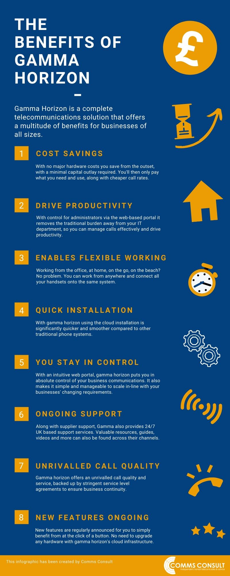 Benefits of Gamma Horizon Benefits of Gamma Horizon